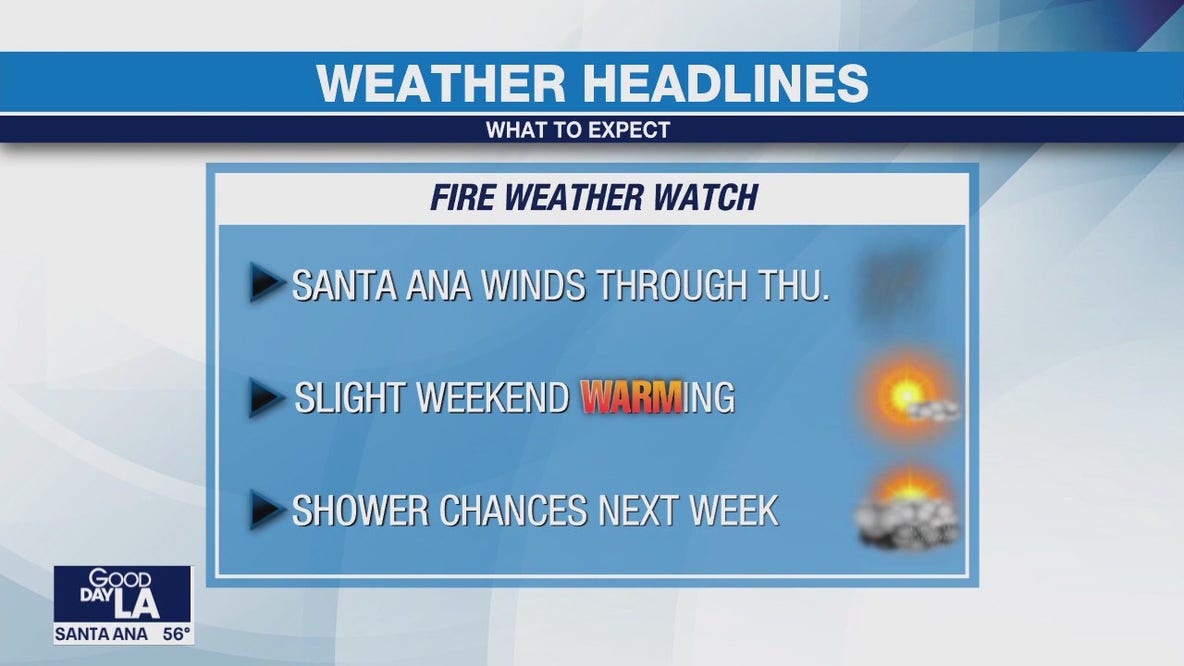 Weather Forecast for Wednesday, Nov. 8